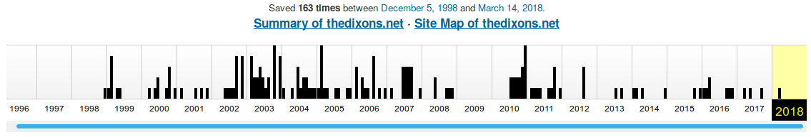 thedixons.net_archive-summary