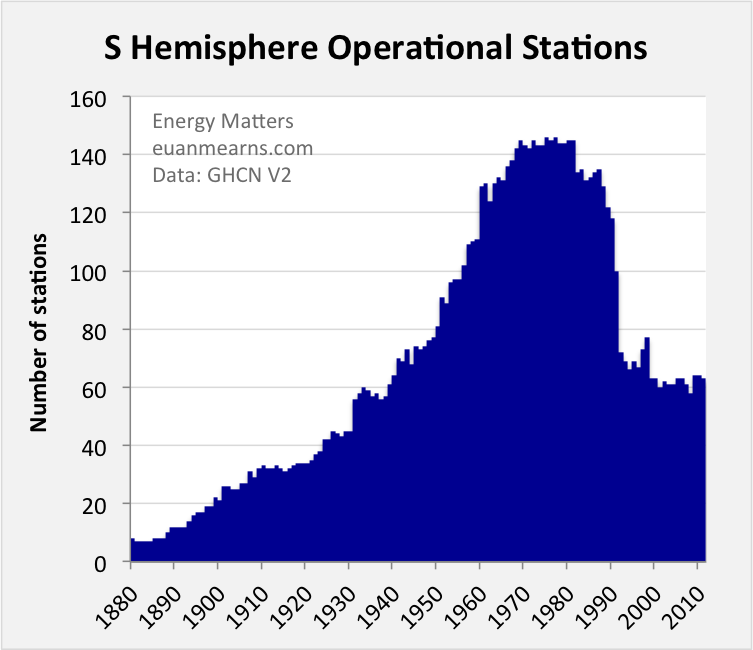 Shemisph-station-no