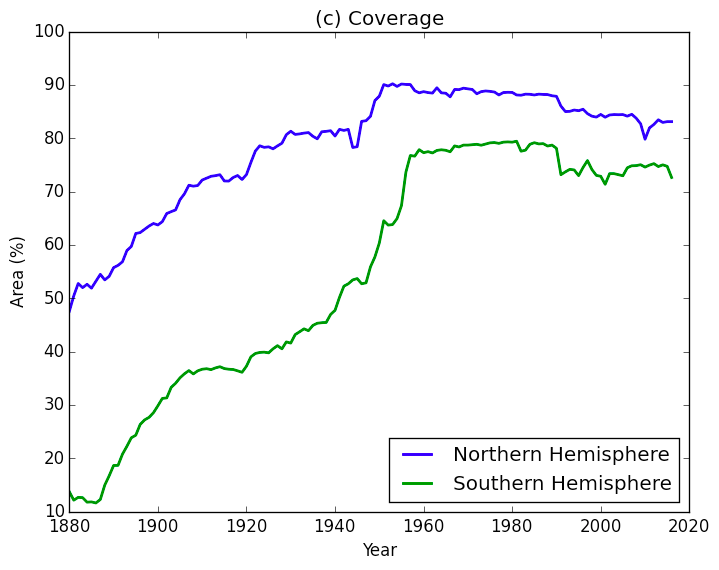 hemisphere-weather