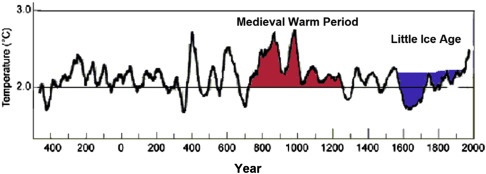 warmer-medieval